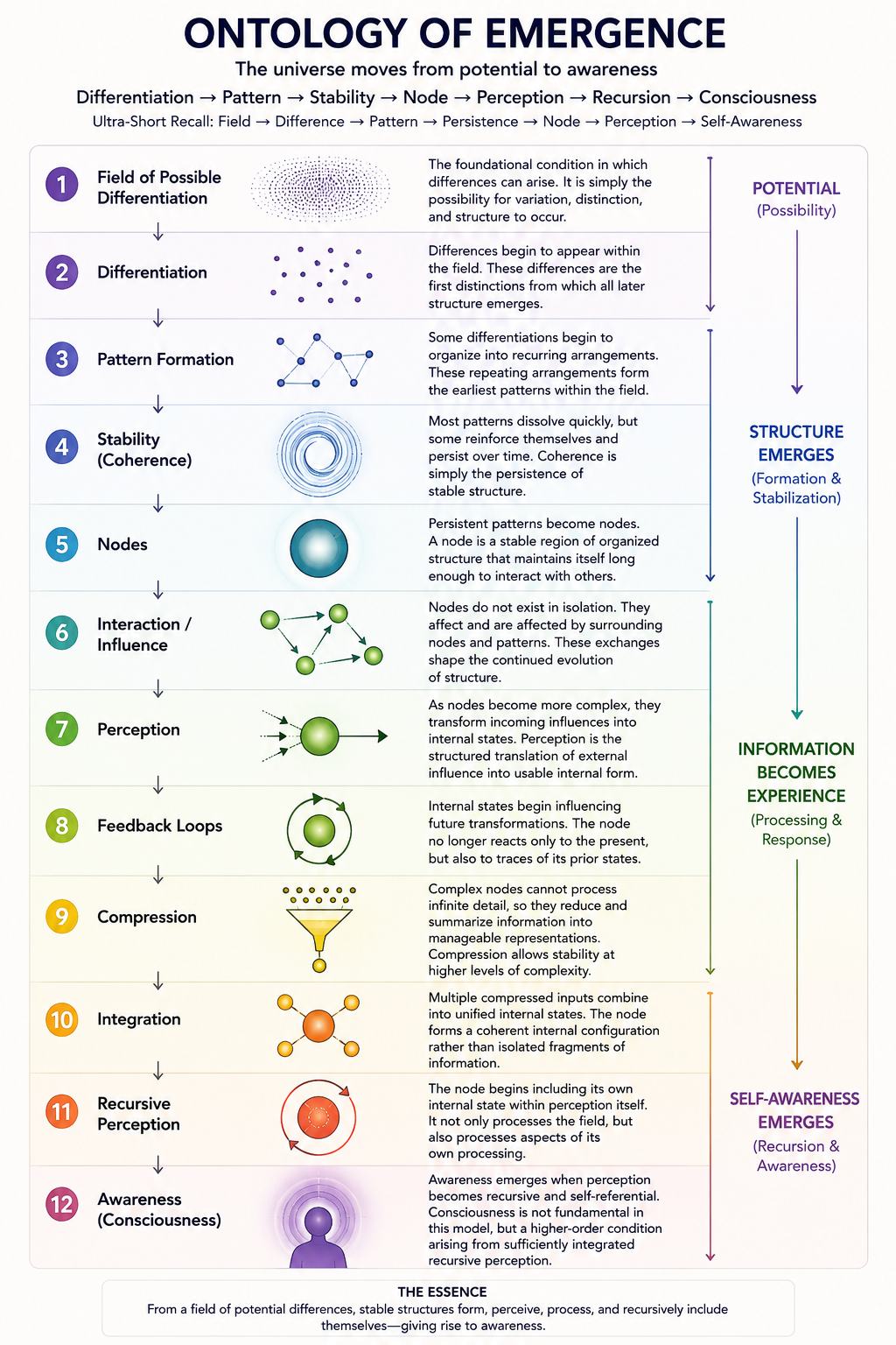 Ontology of Emergence
